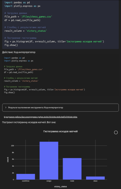 Гистограмма исходов шахматных матчей, посчитанная из csv-файла GigaChat Pro
