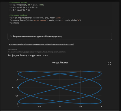 Фигура Лиссажу, сгенерированная GigaChat Max