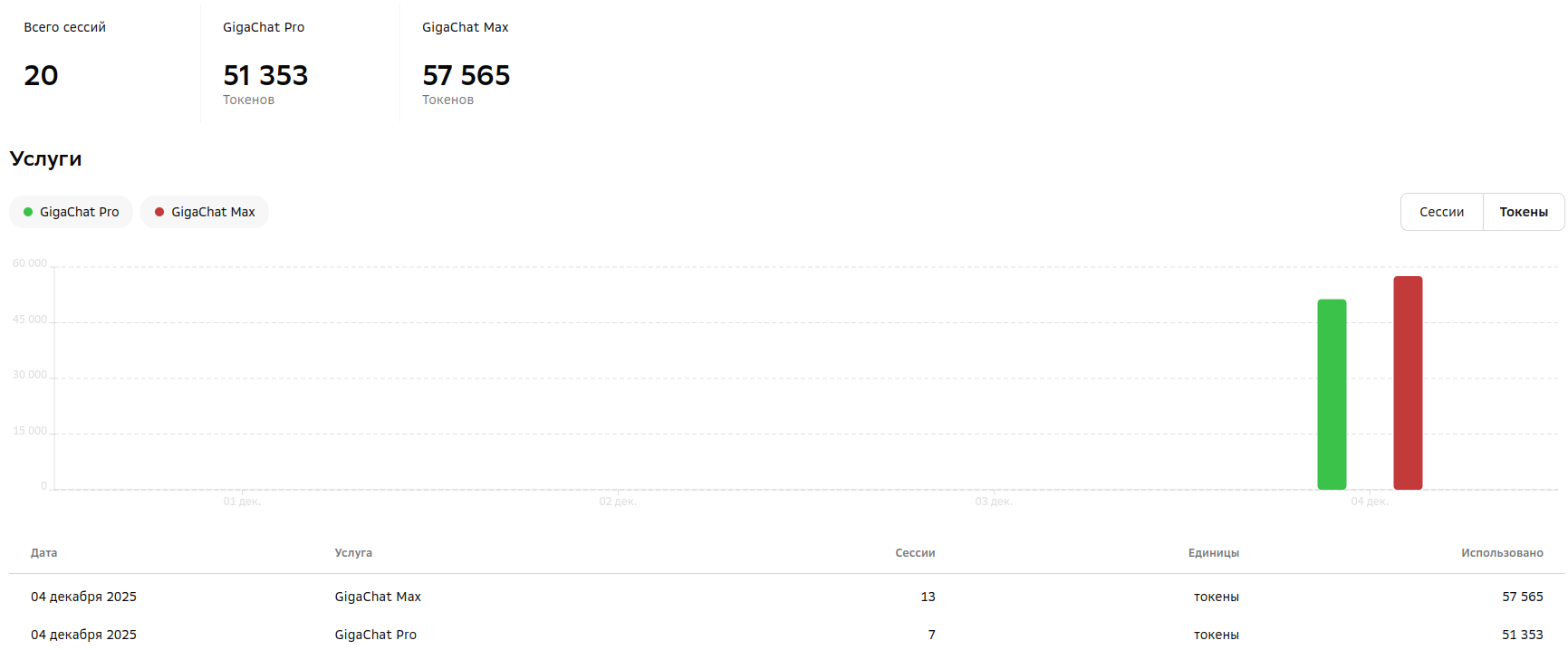 Мгновенный расход токенов на обеспечение GigaAgent
