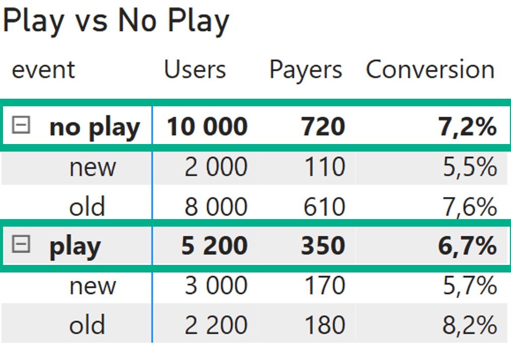 1.2. Play vs no Play