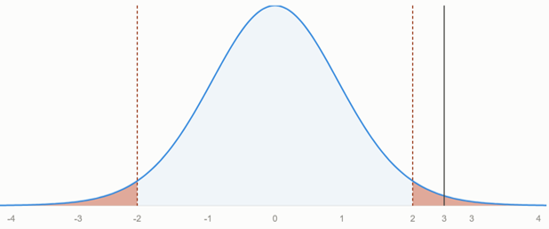 A/B-test2